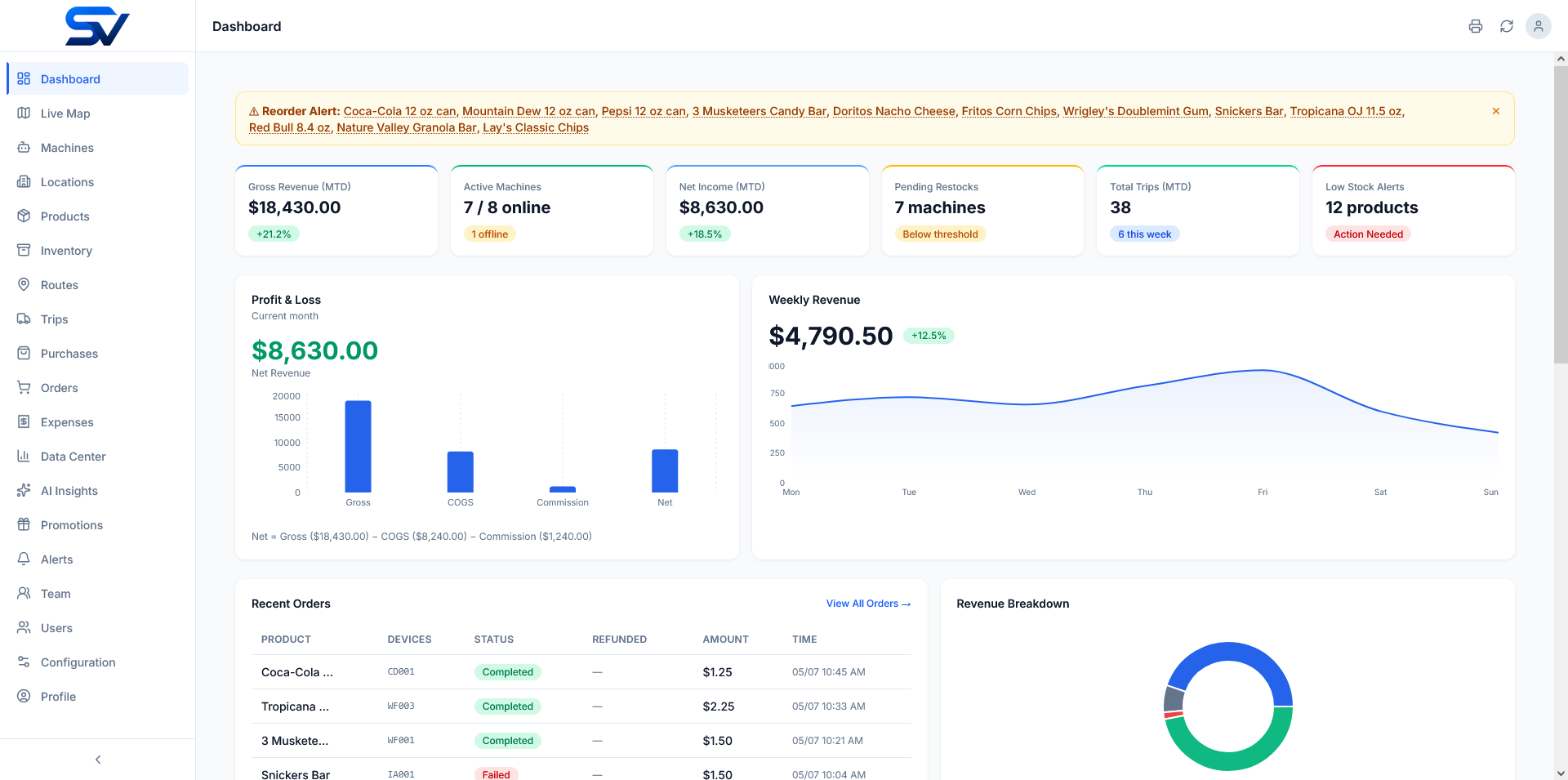 Vending management dashboard: live map, revenue, inventory, and route planning